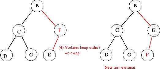 Algorithms and Data Structures II