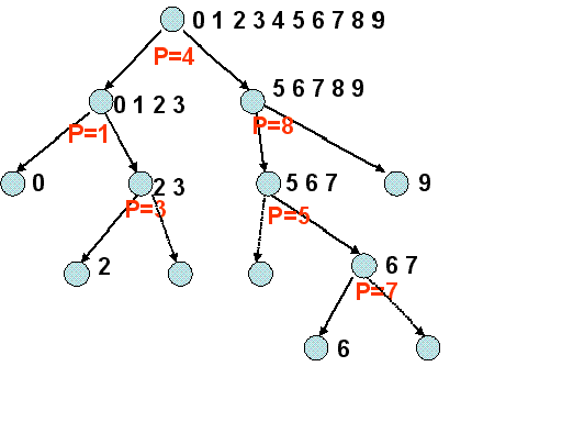 Algorithms and Data Structures II