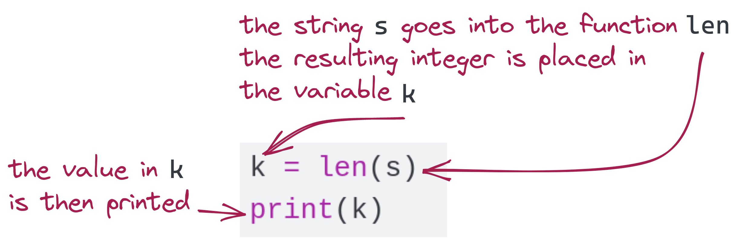 how the len function works