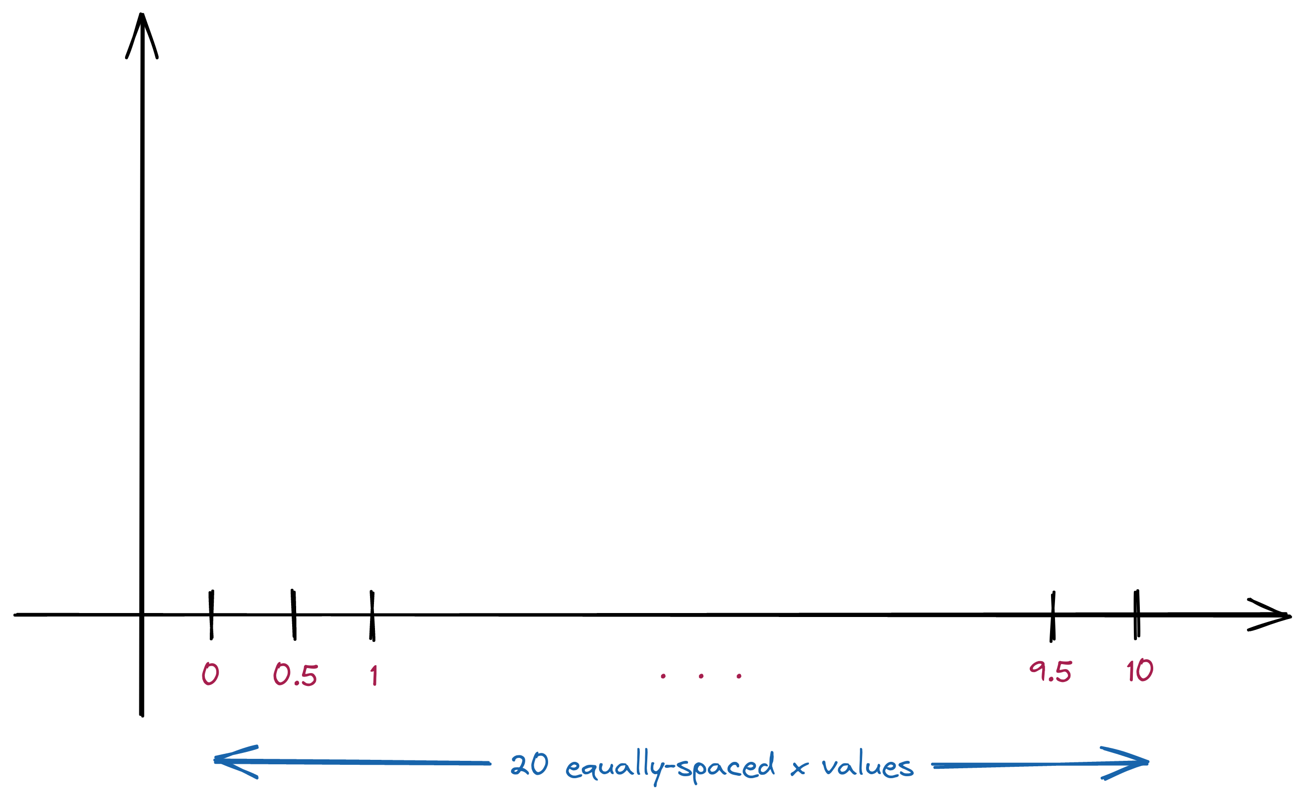 wordtool usage for average length calculation