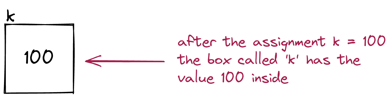 variable box illustration