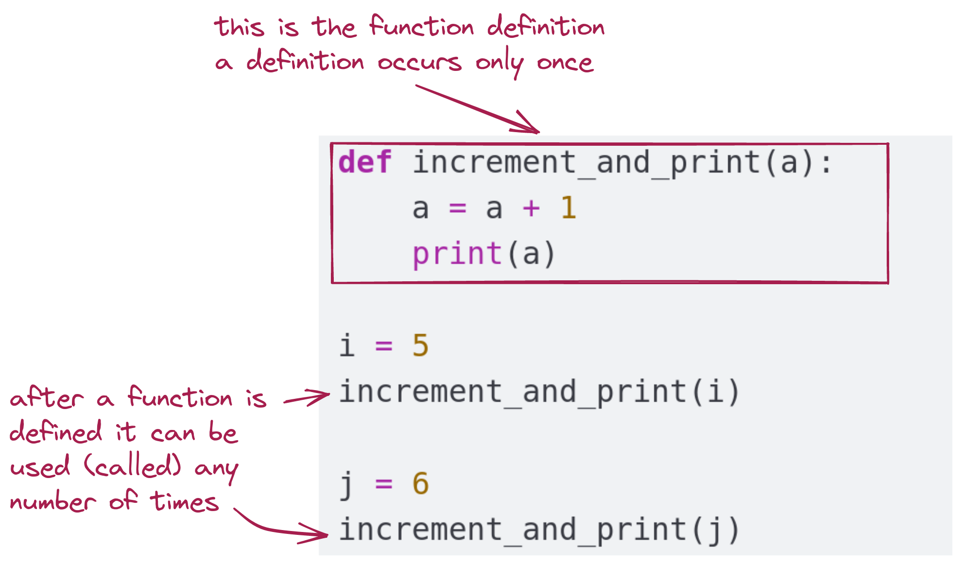 function definition