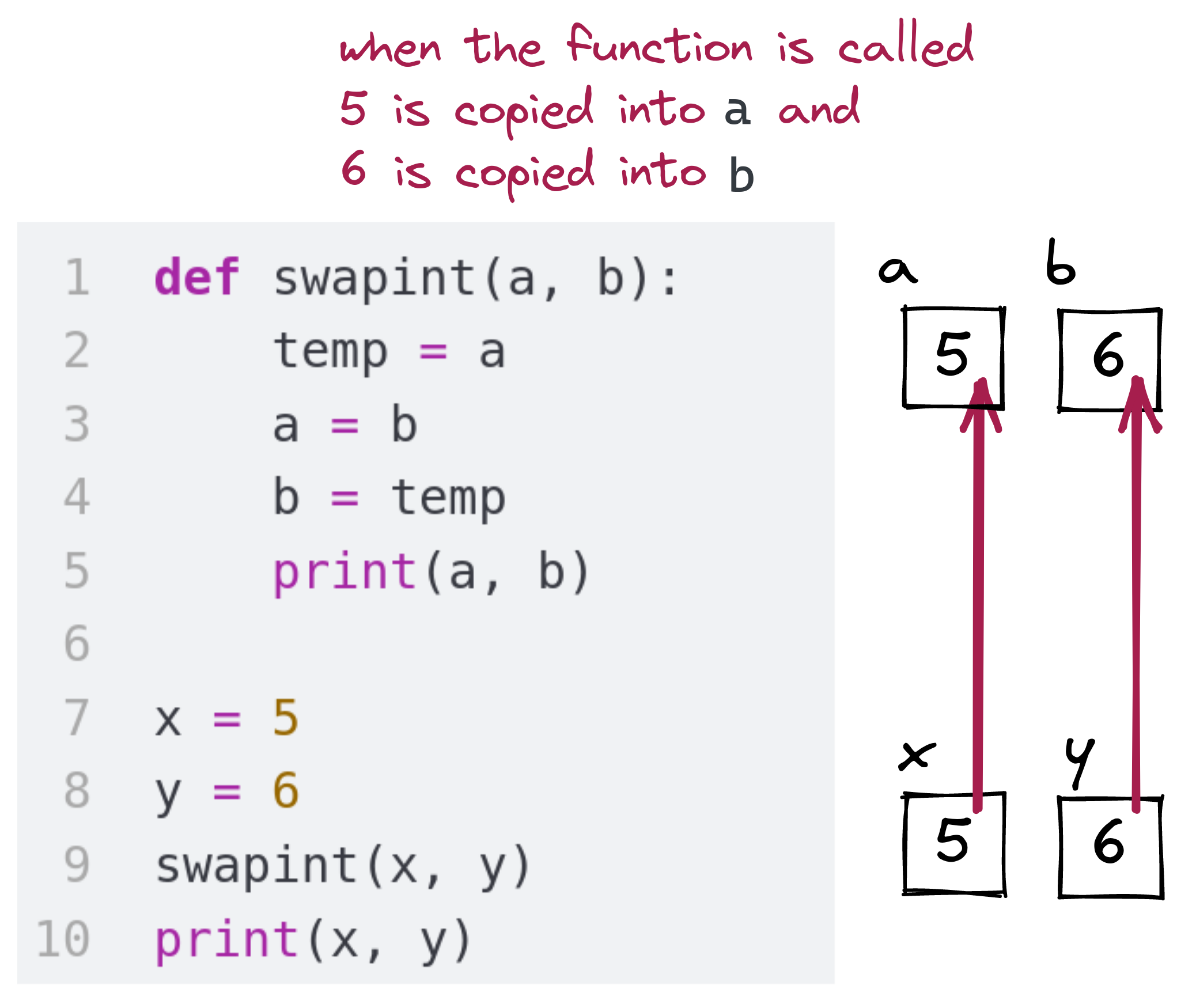 function definition