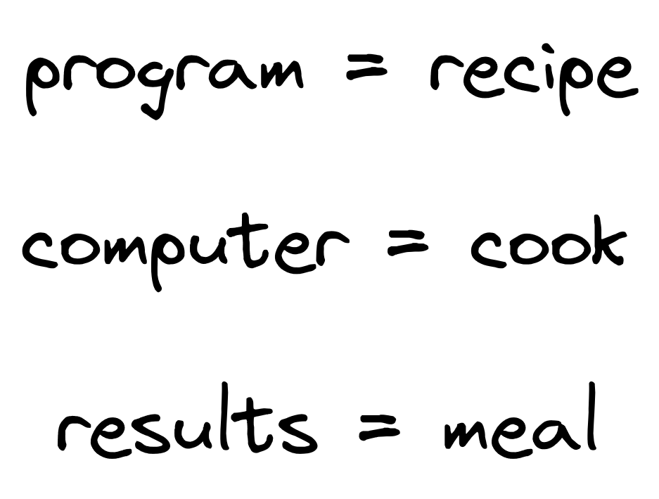 Recipe Analogy