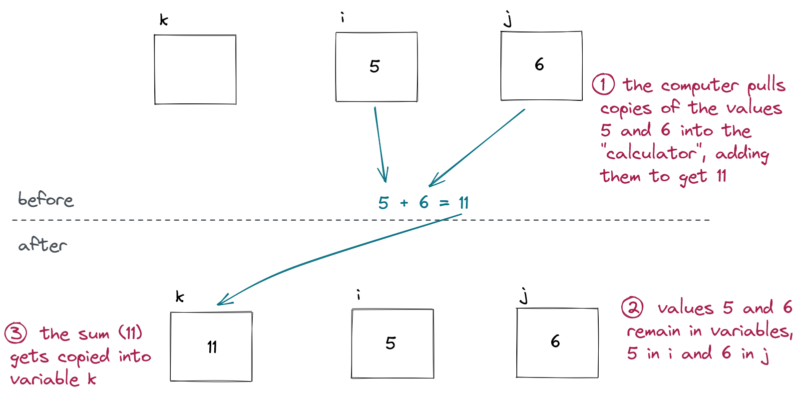 addition with variables