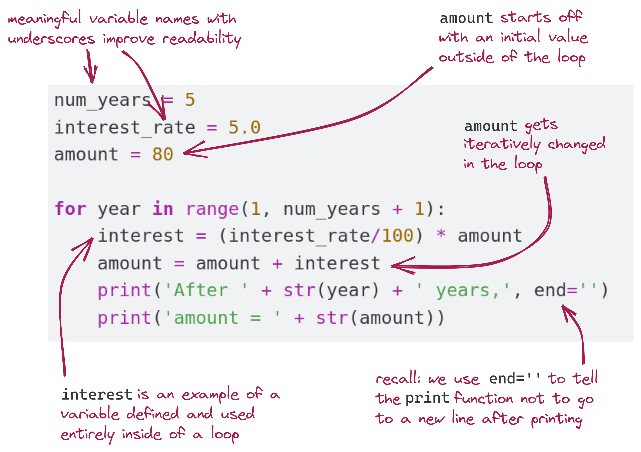 compound interest, illustrated