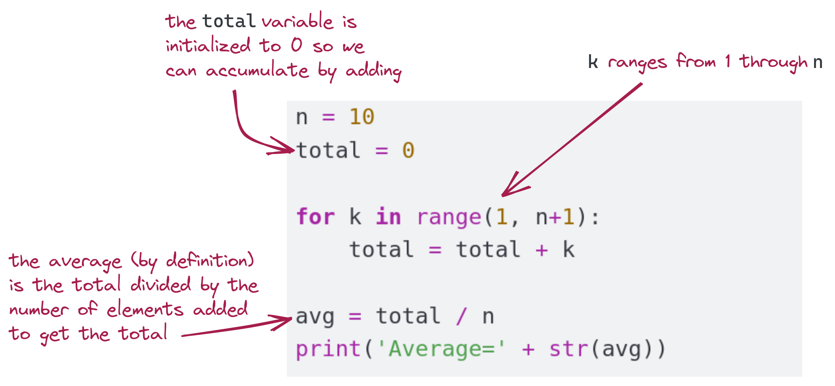 average calculation details