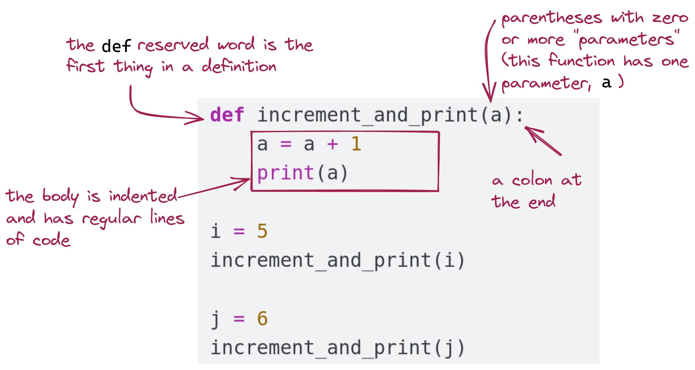 function definition