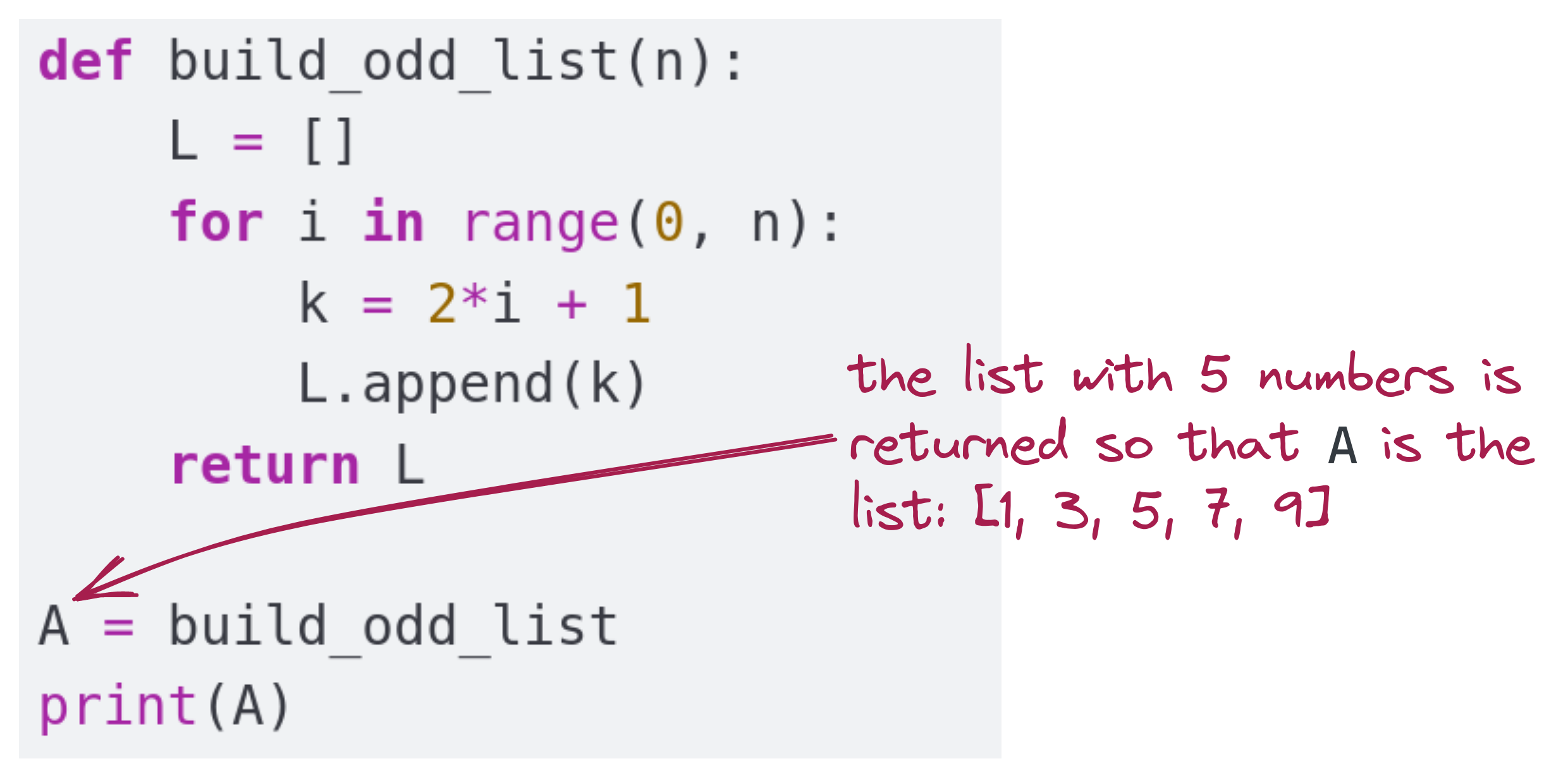 function definition