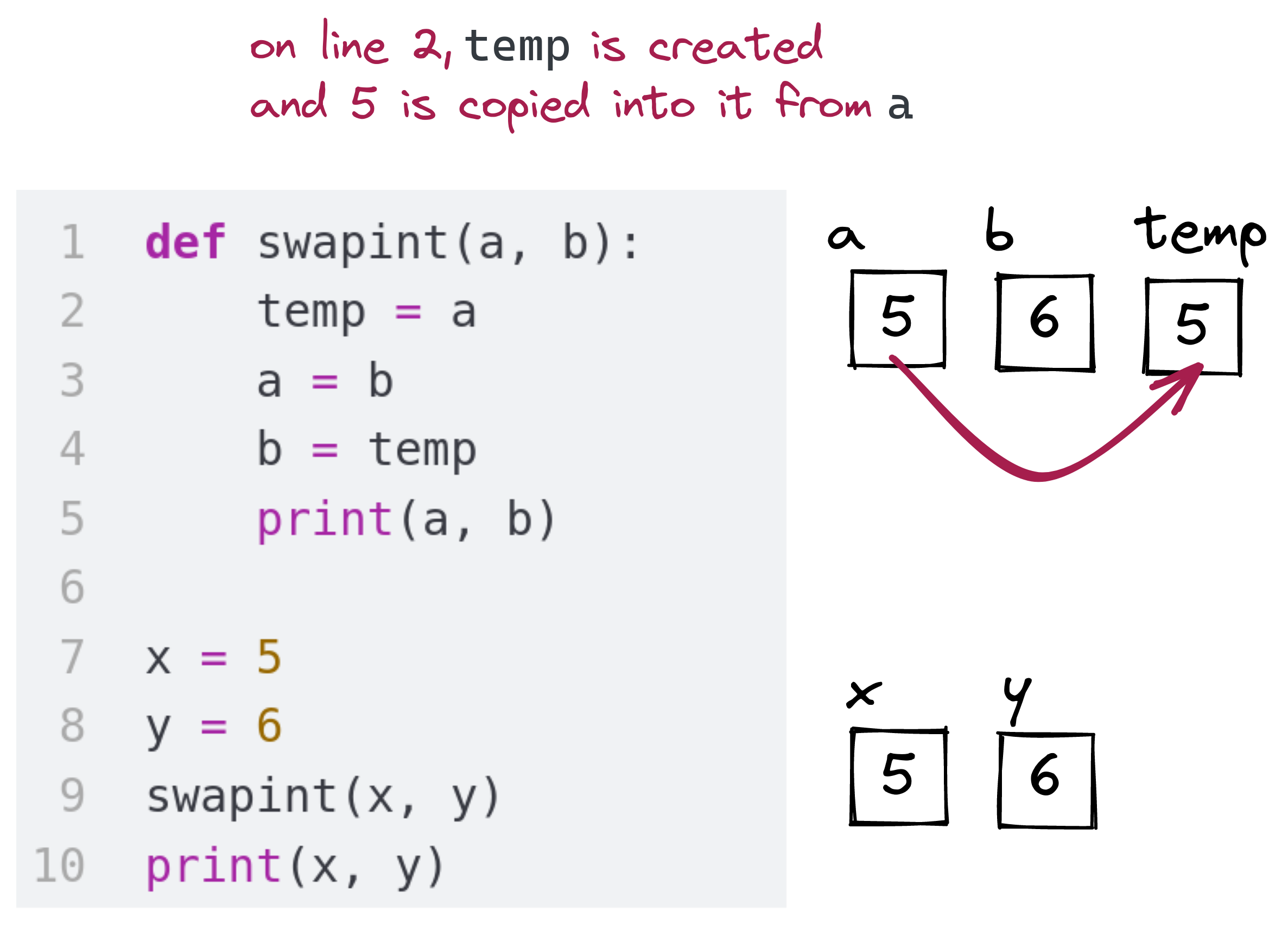 function definition