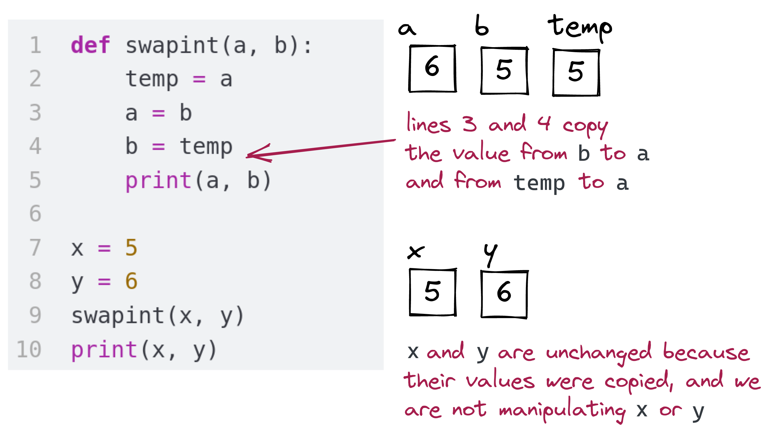 function definition