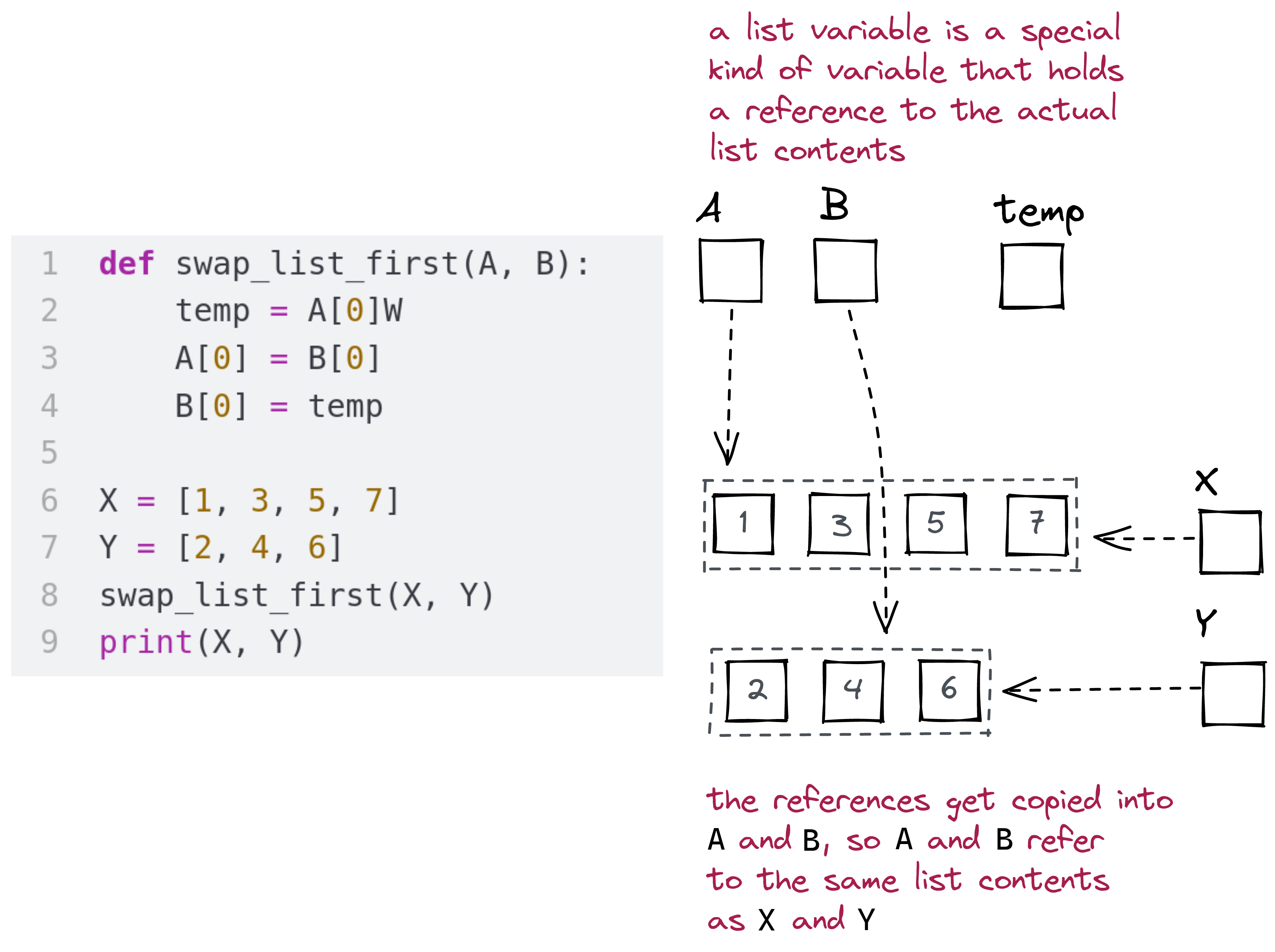 function definition