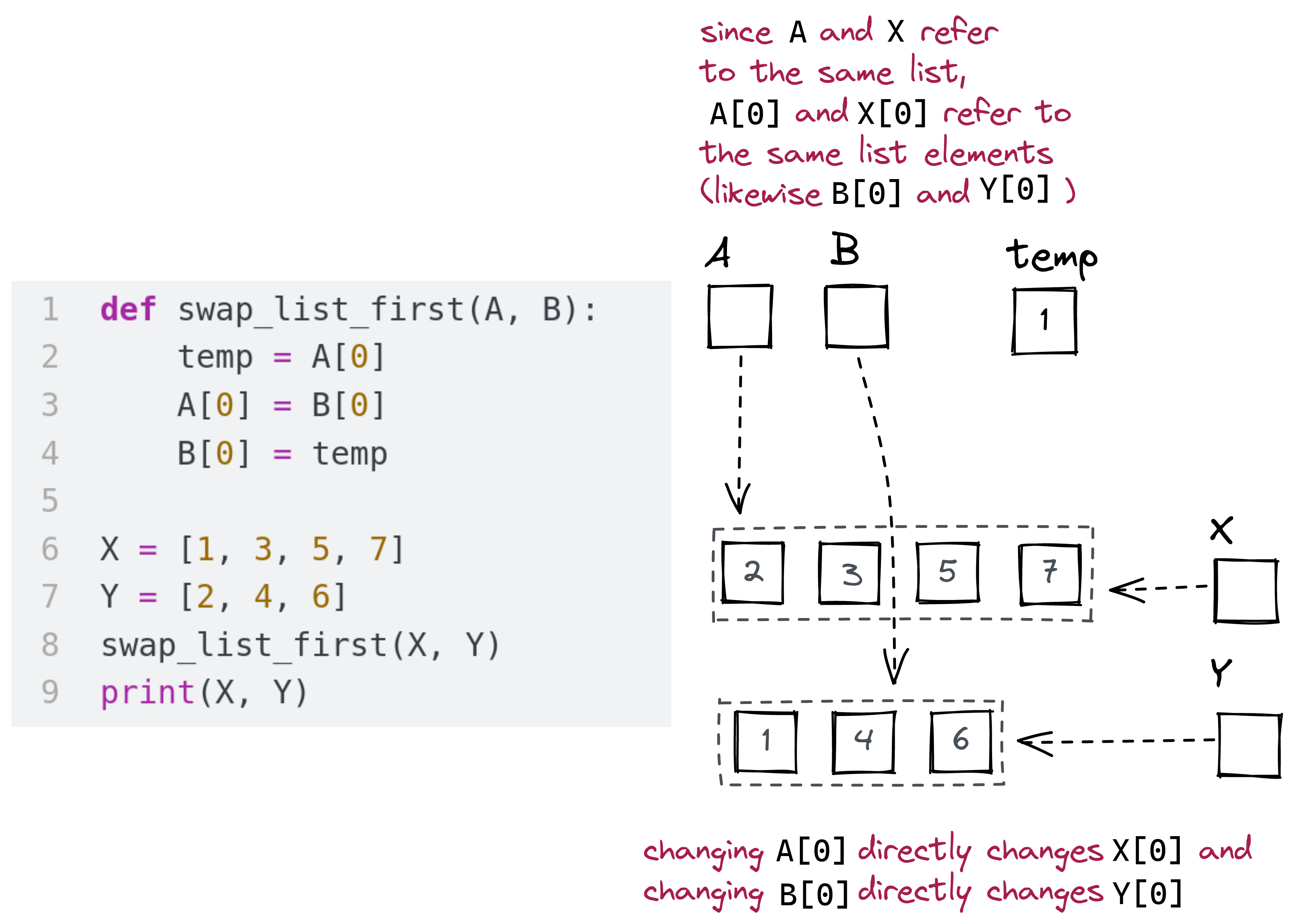 function definition