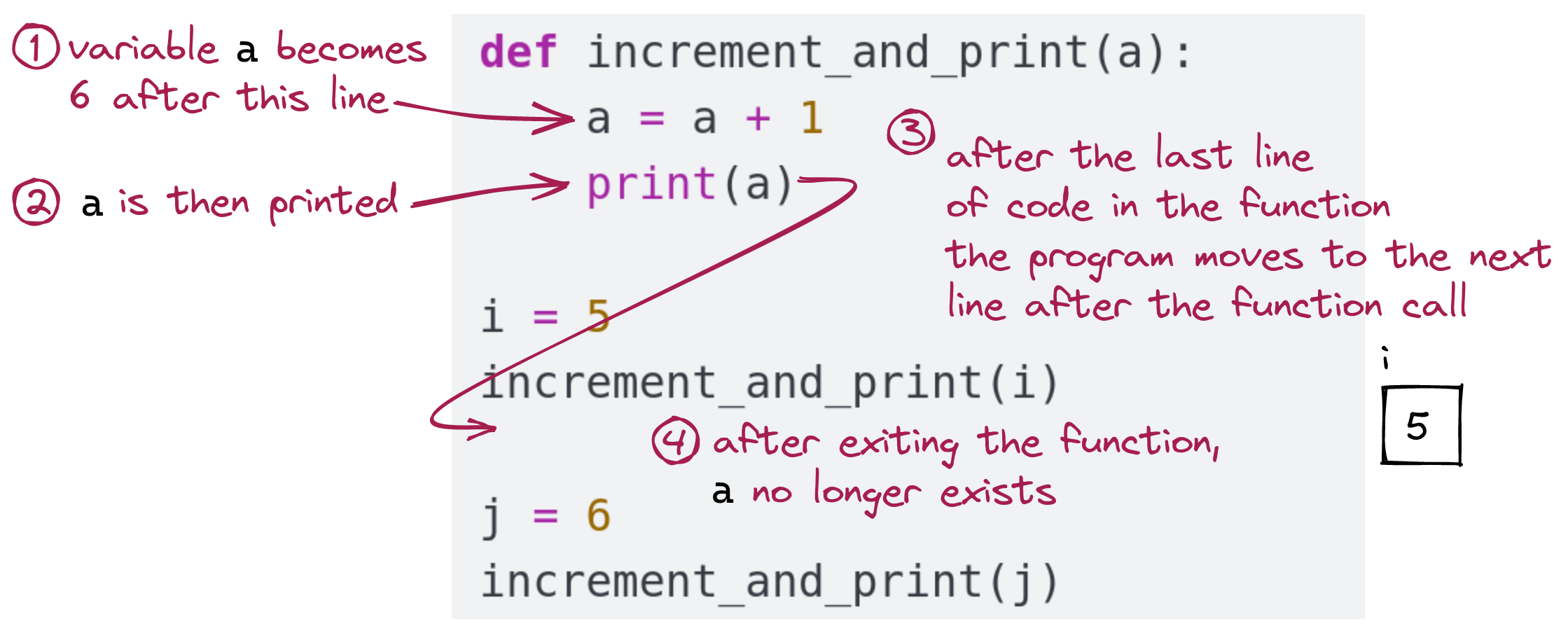 function call