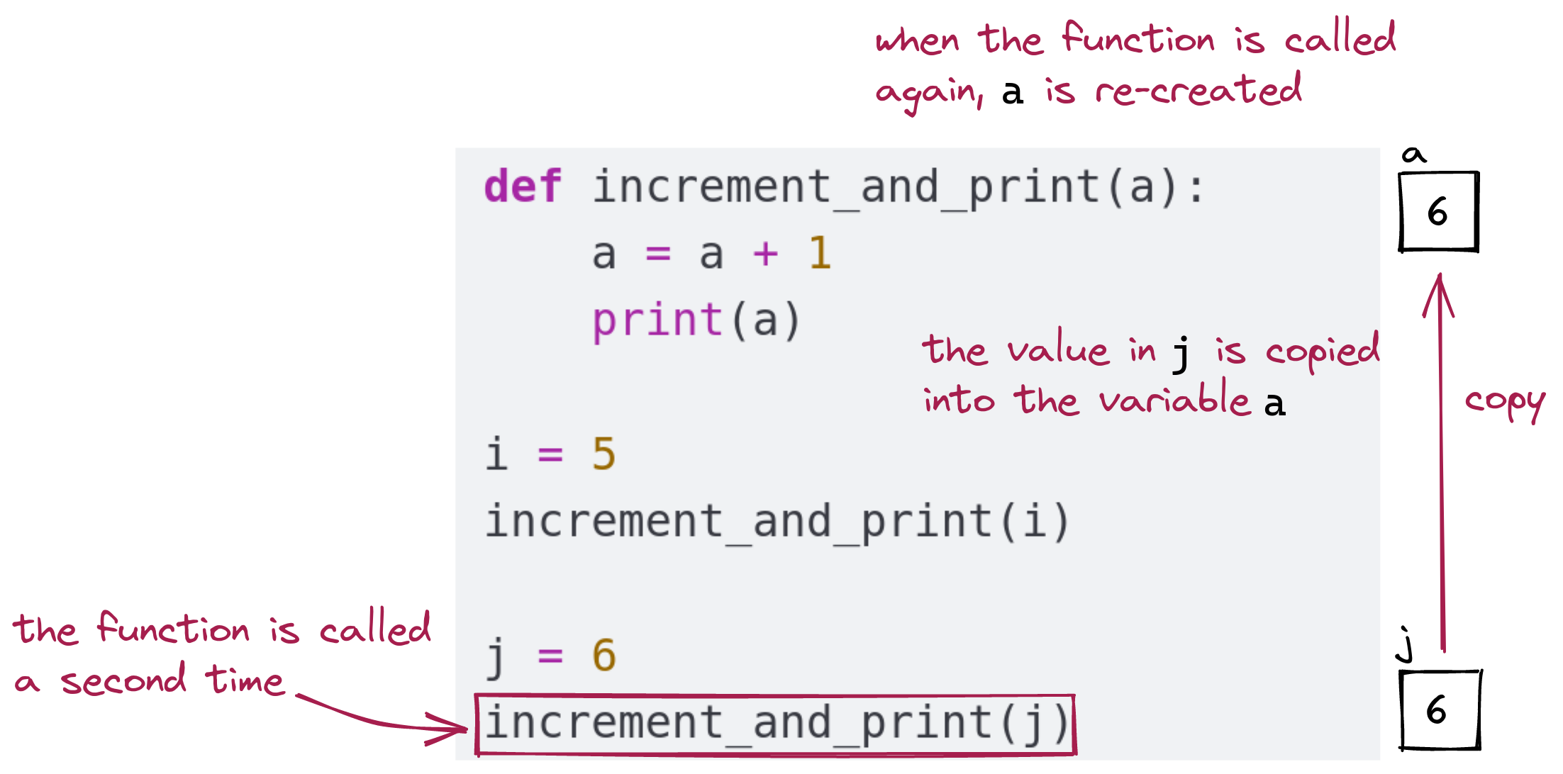 function call