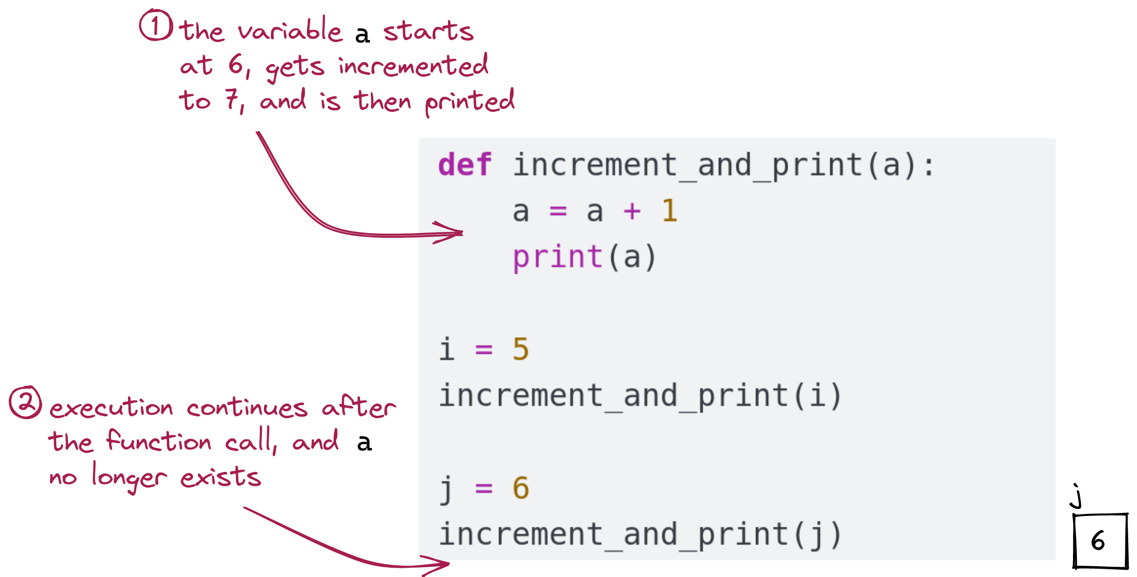 function call