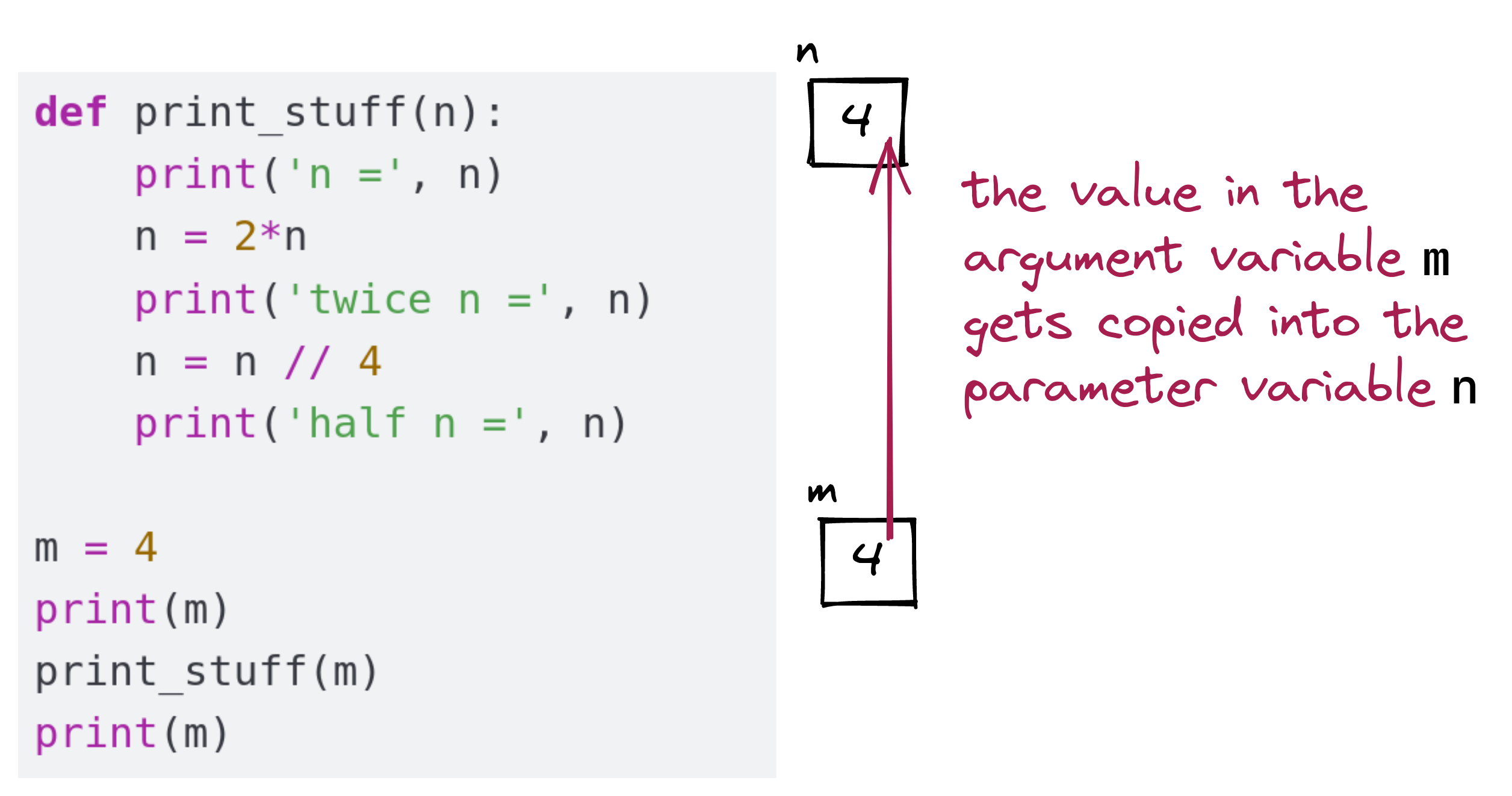 integer division