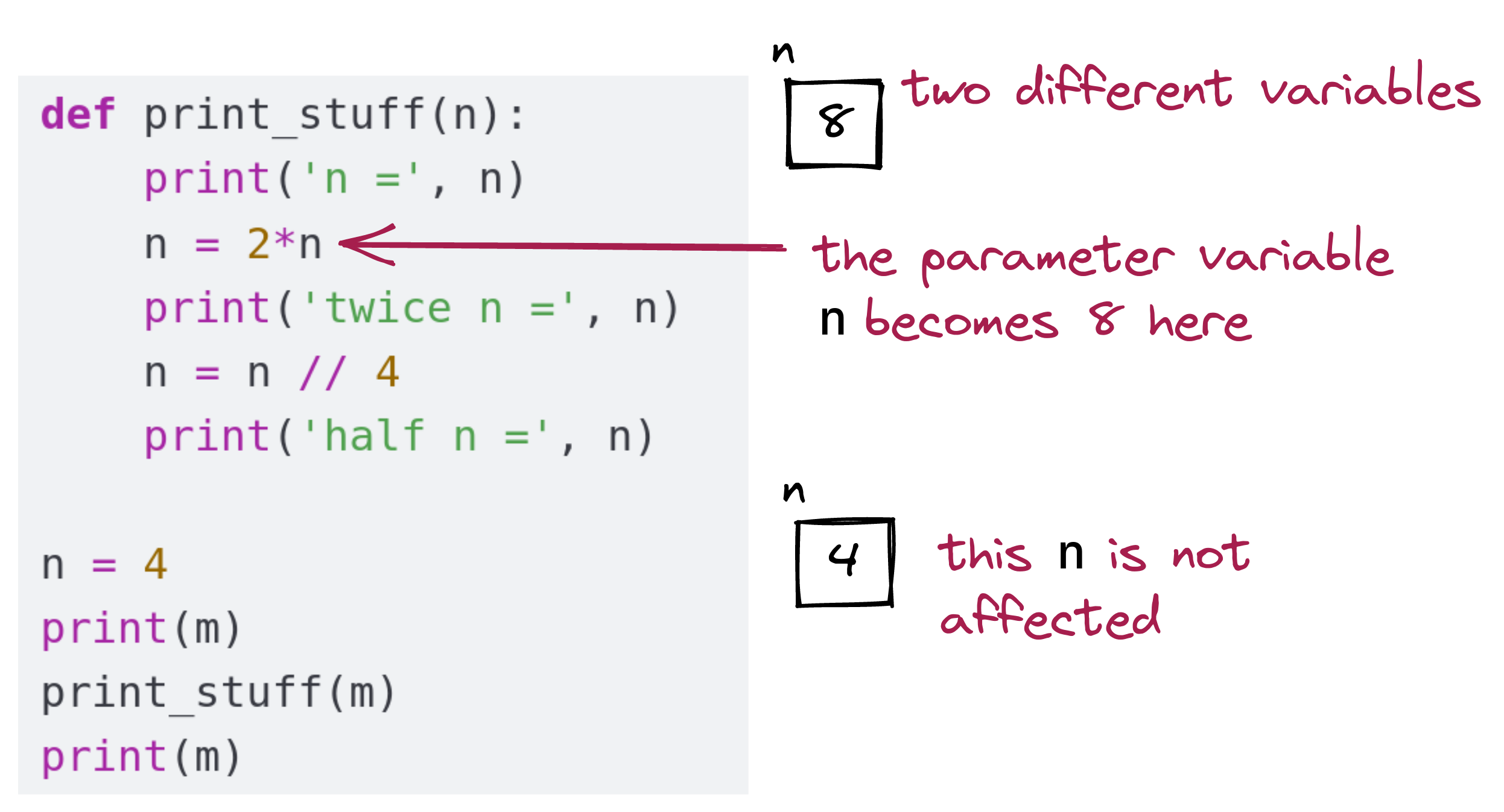 argument variable n