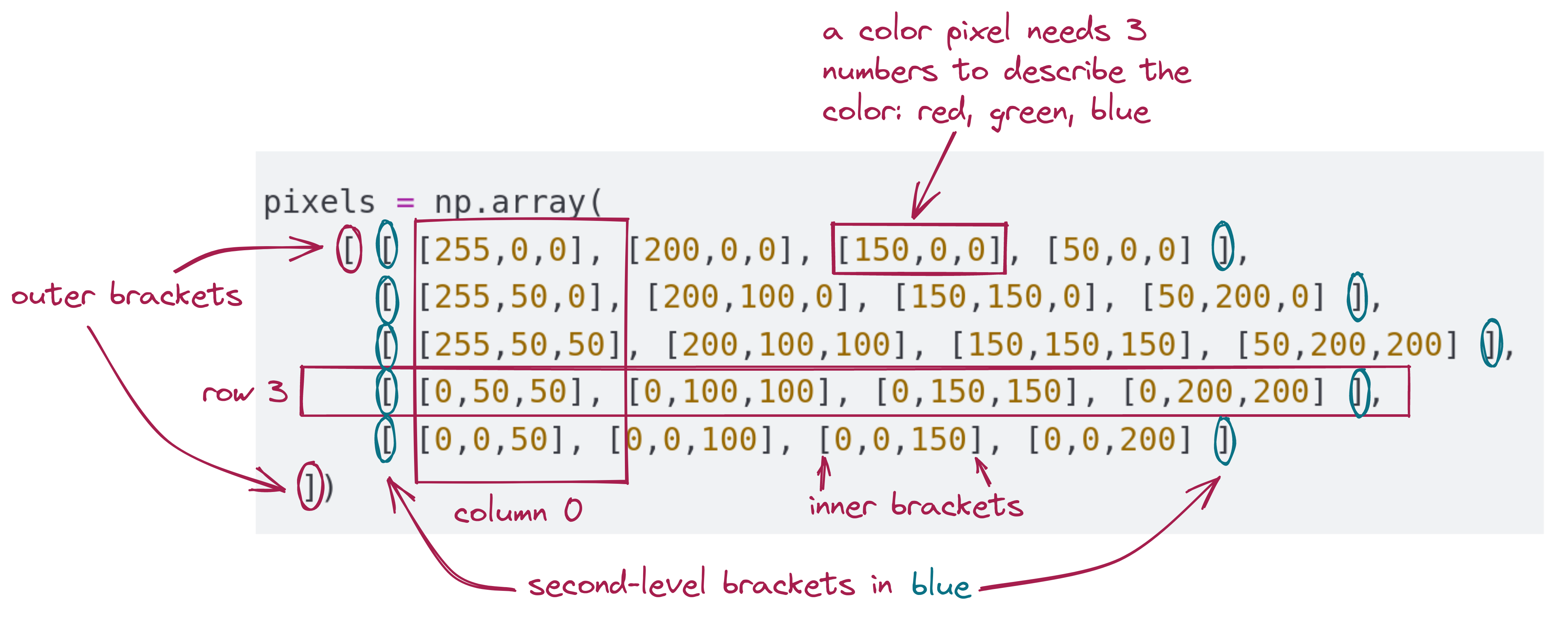 3d array