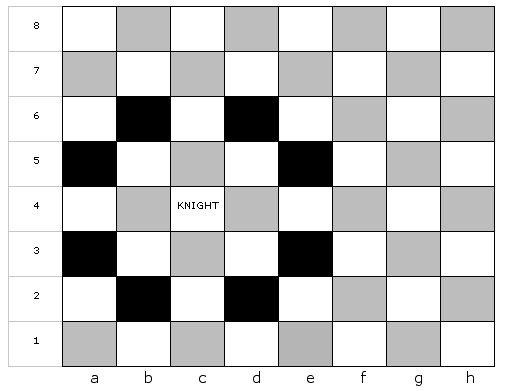 White to Play, Chess Puzzles, Columns