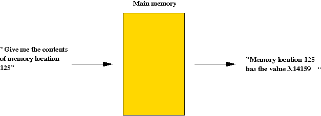 Algorithms and Data Structures I