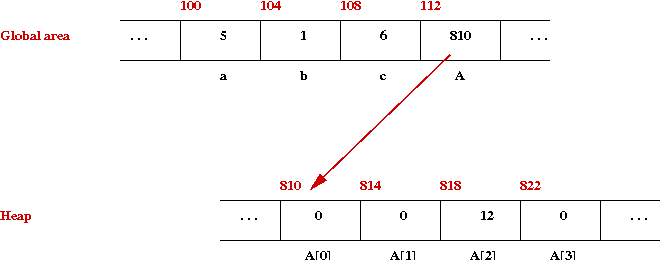 Algorithms and Data Structures I