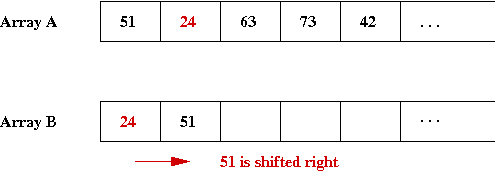 Algorithms And Data Structures I