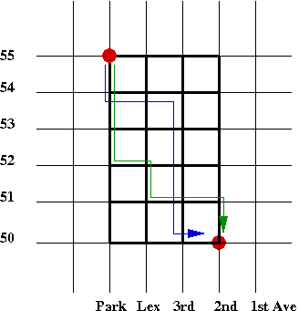 Grid Walk Path Recursion Algorithms and Data Structures I