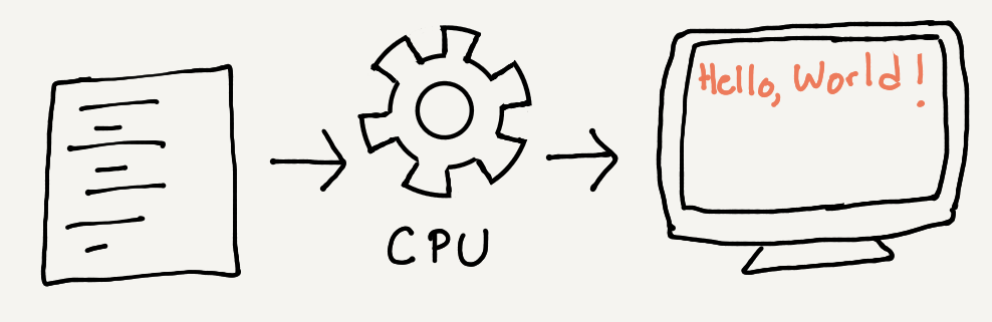 Program-To-Print