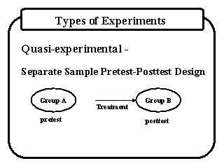 types of experiment in physics