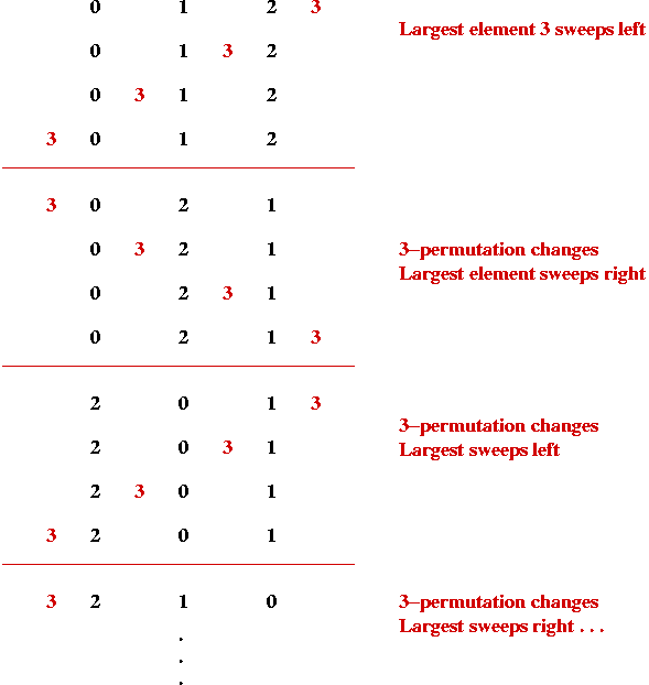 permutation algorithm