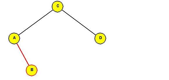 A binary tree with 15 nodes. The node number indicates the order in