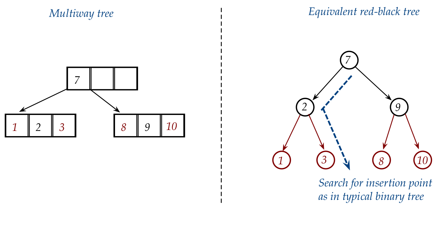 Algorithms