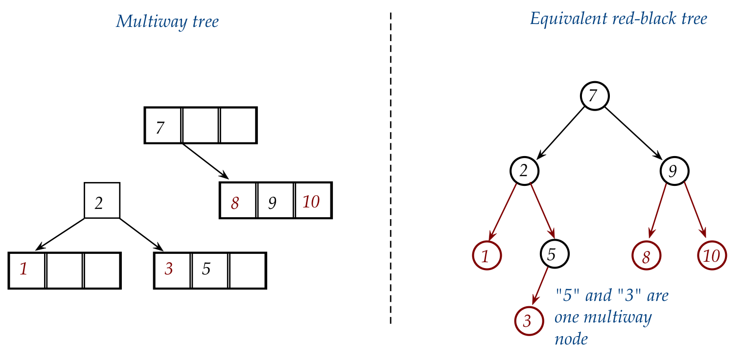 Algorithms