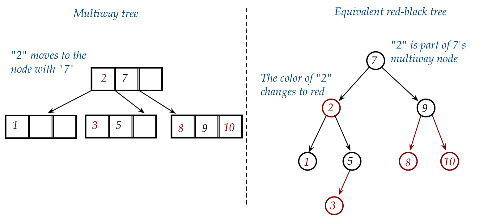 Algorithms