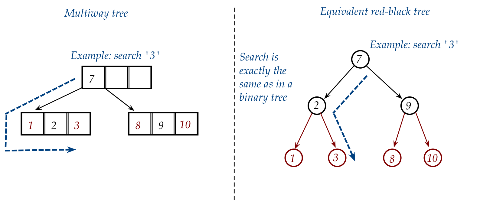 Algorithms