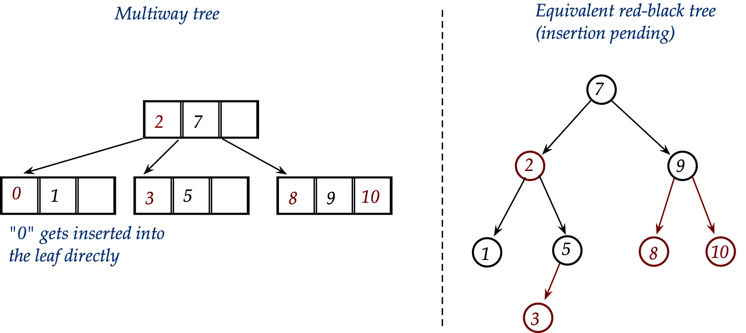 Algorithms