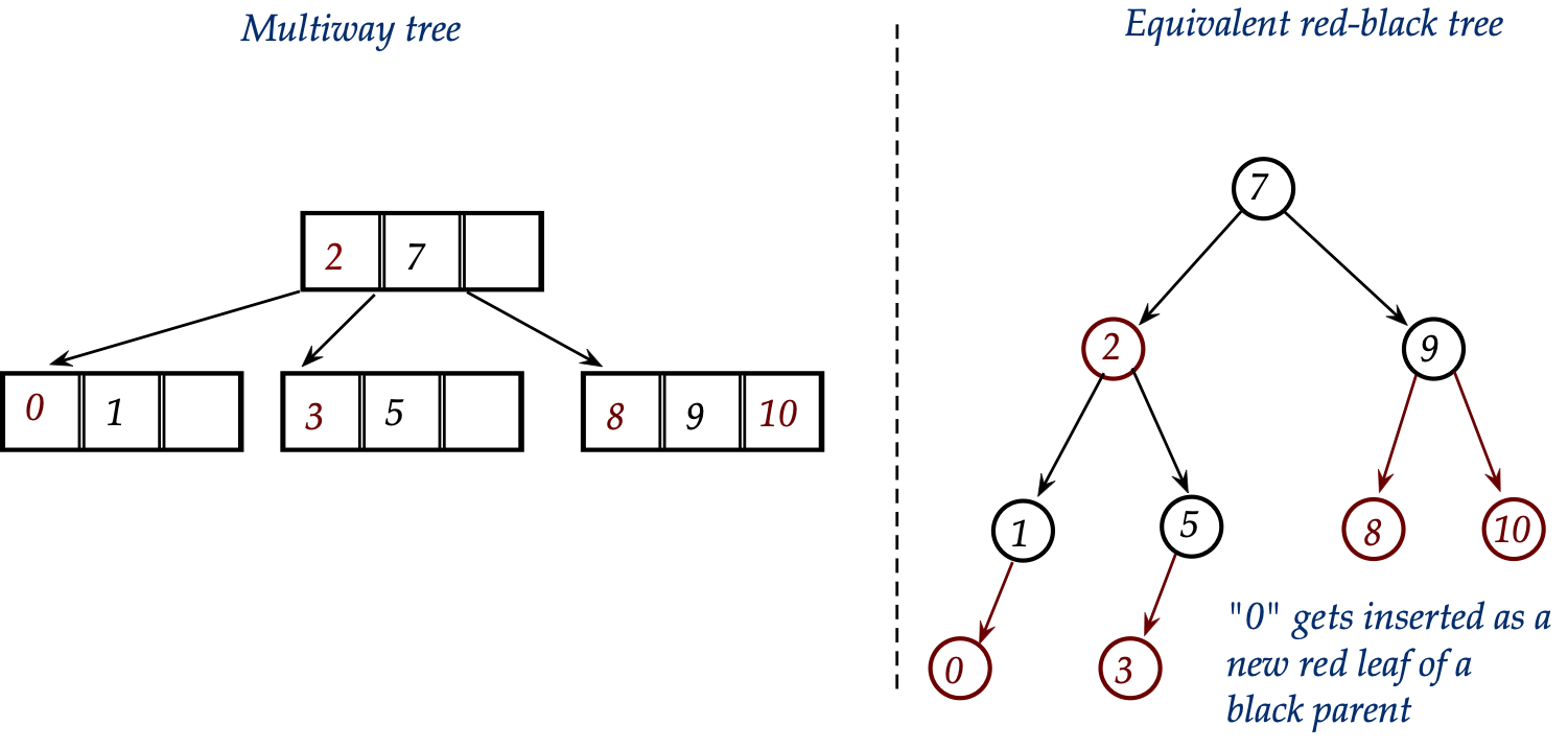 Algorithms