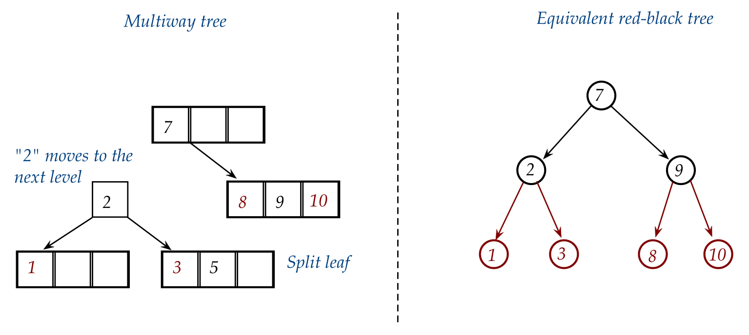 Algorithms