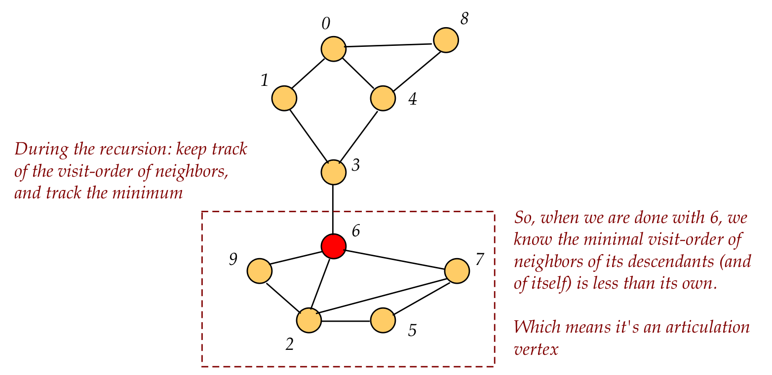 algorithms