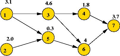 Algorithms