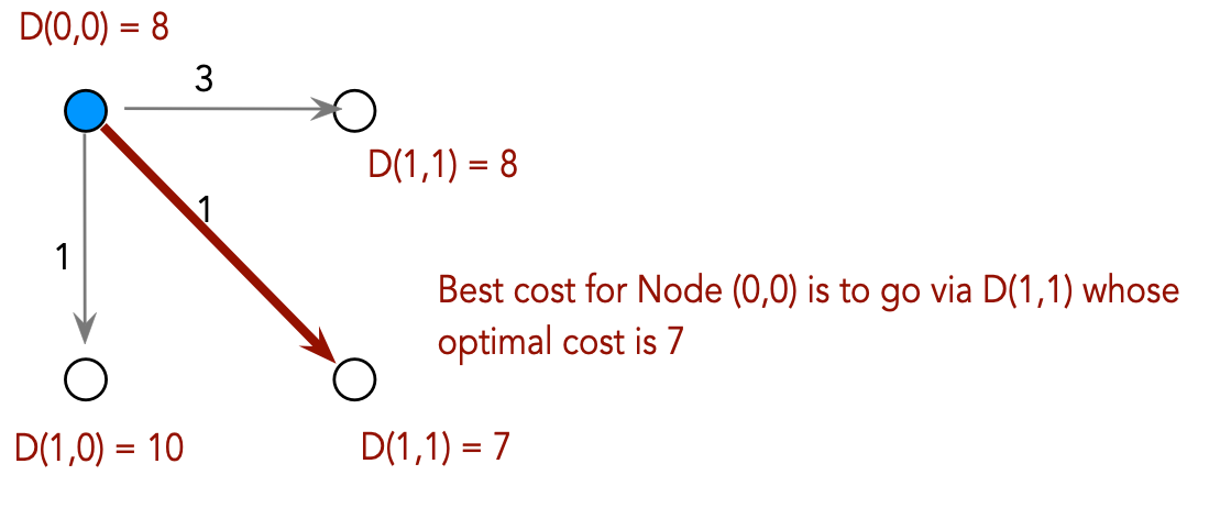 Algorithms