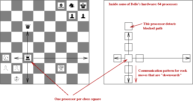 Programming a simple minimax chess engine in R