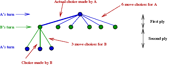 memorization - Opening tree graph - Chess Stack Exchange