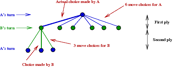 Programming a simple minimax chess engine in R