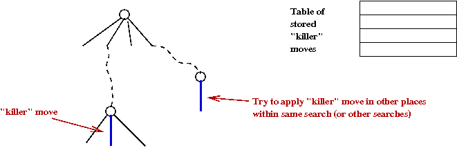 Computer move? Chess cheaters and the limits of algorithmic detection -  Oxera