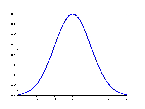 Continous Algorithms