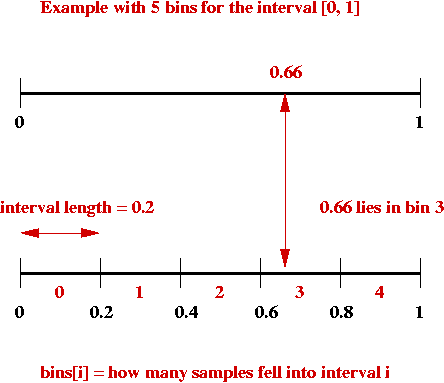Algorithms and Data Structures II