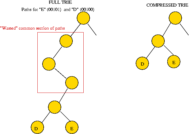 Algorithms and Data Structures II