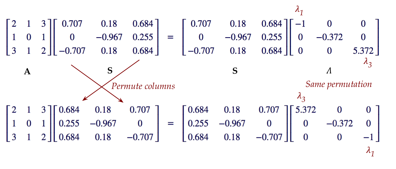 Linear Algebra